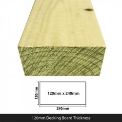Billyoh 2.4m Railway Sleeper (95mm X 195mm) or (120mm X 240mm) 120mm X 240mm Pack of 2