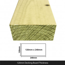 Billyoh 2.4m Railway Sleeper (95mm X 195mm) or (120mm X 240mm) 120mm X 240mm Pack of 2