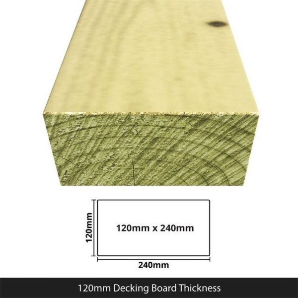 Buy BillyOh 2.4m Railway Sleeper (95mm x 195mm) or (120mm x 240mm) 120mm x 240mm Pack of 4 Online - Garden Furniture