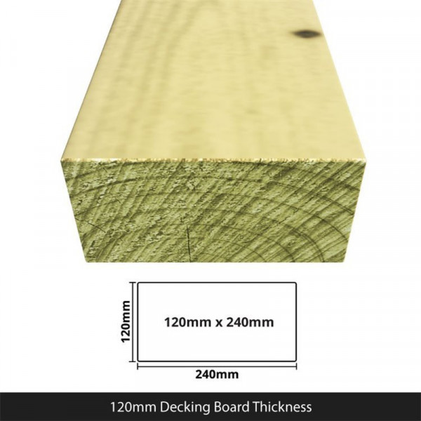 Buy BillyOh 2.4m Railway Sleeper (95mm x 195mm) or (120mm x 240mm) 120mm x 240mm Pack of 10 Online - Garden Furniture